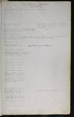 1834_Receiving Tomb, Public Lot, and Crypt Register_p003
